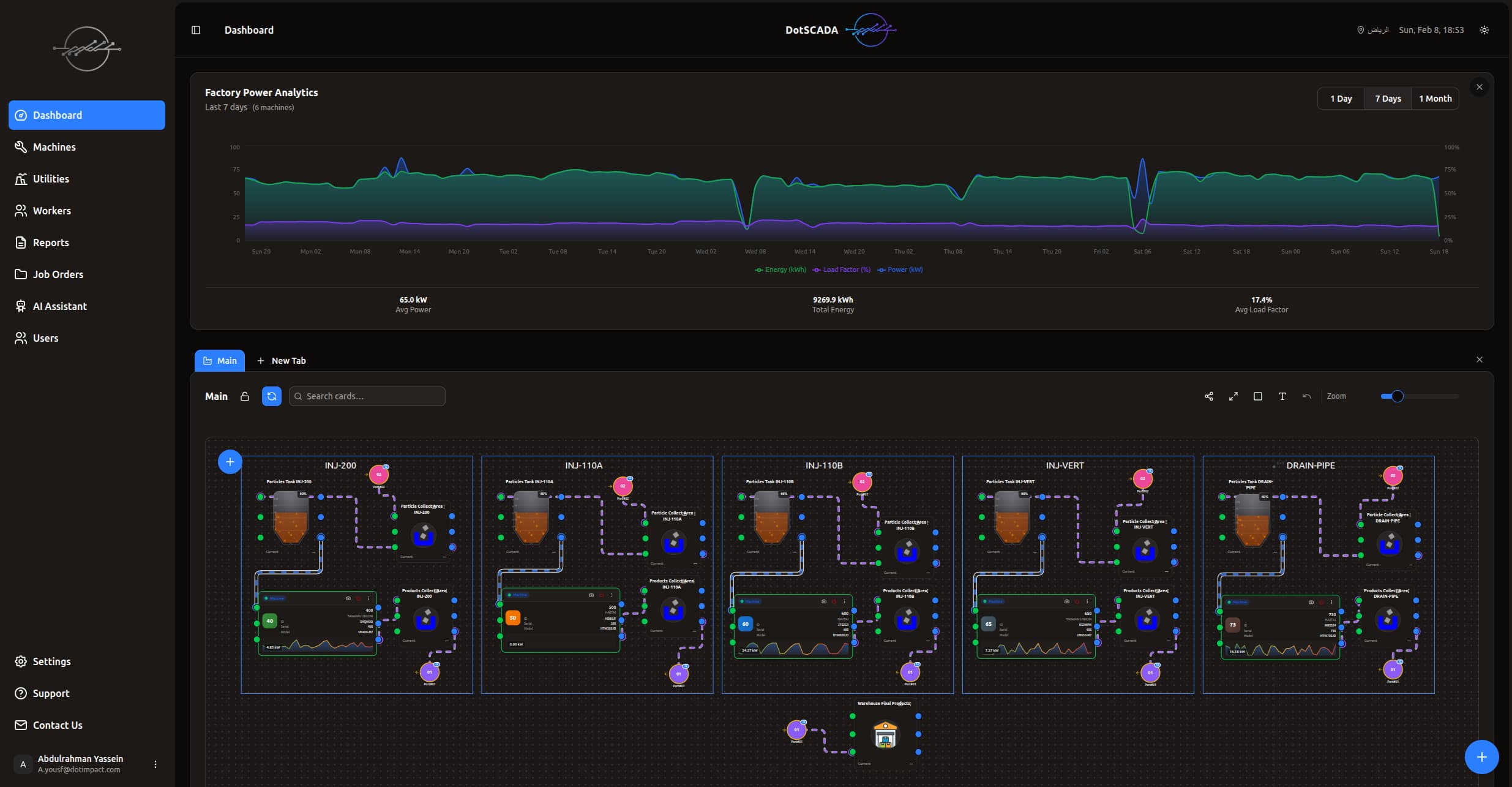 DotSCADA Dashboard