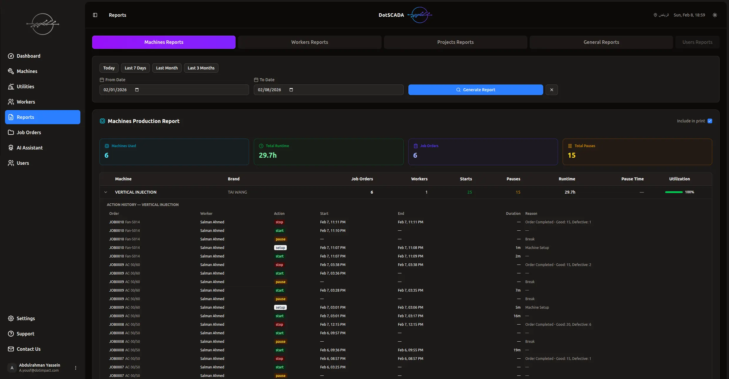 صفحة التقارير مع رسوم بيانية متعددة
