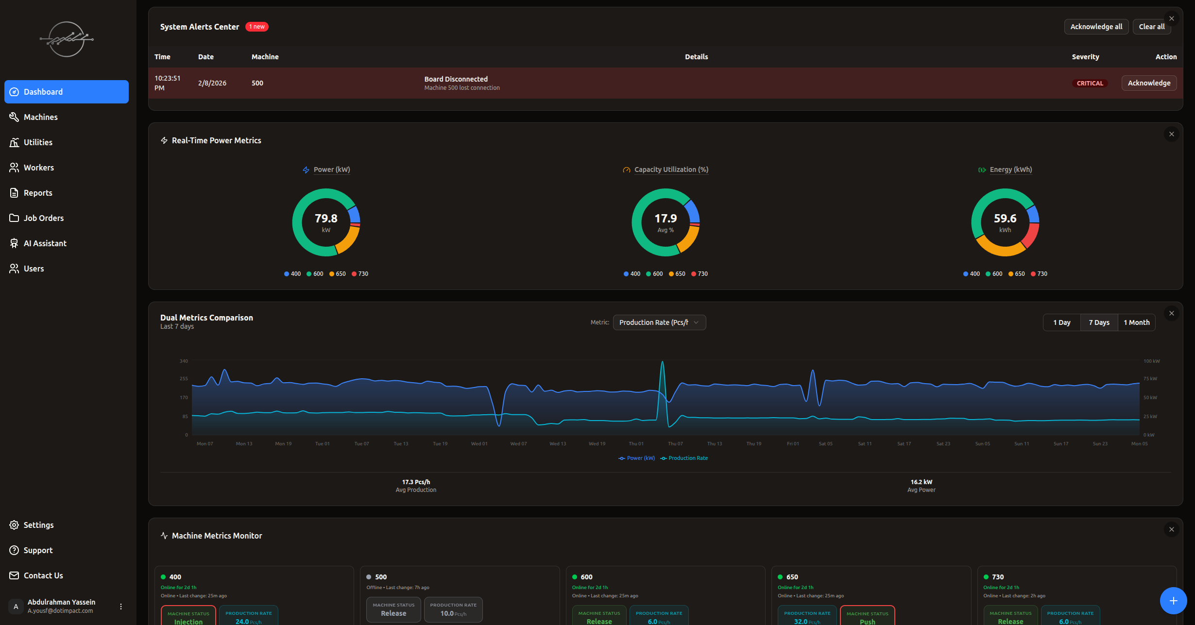 مركز التنبيهات مع إشعارات على الداشبورد والهاتف