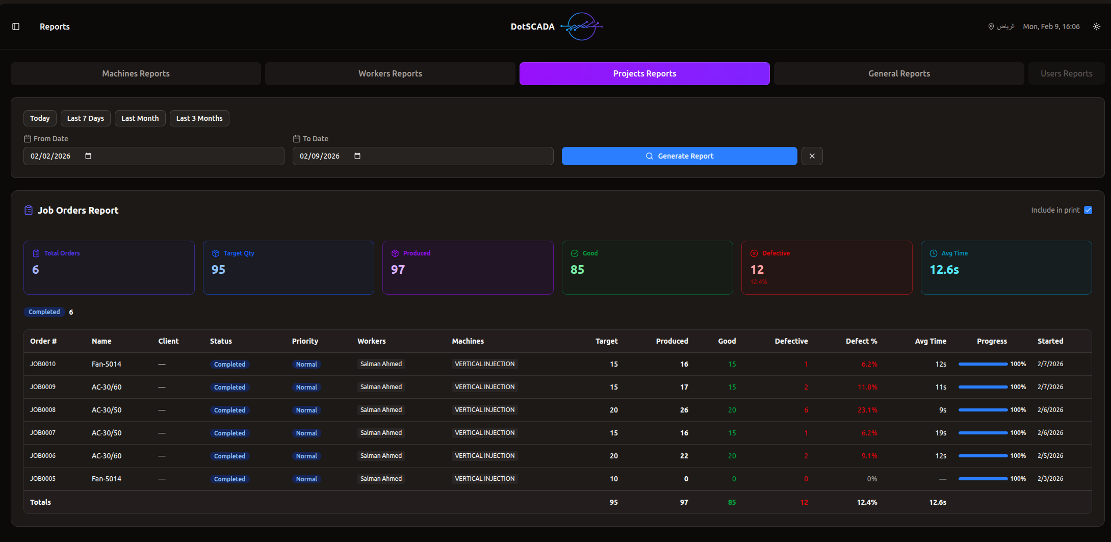 لوحة تحكم التقارير والتنبيهات